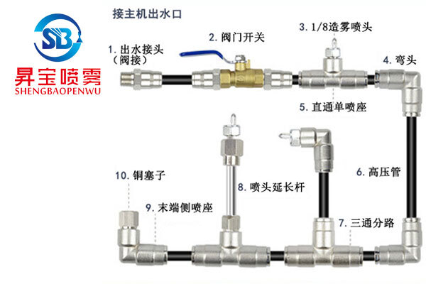 1/8快插式管路配件